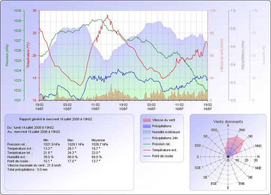 meteo160708.jpg